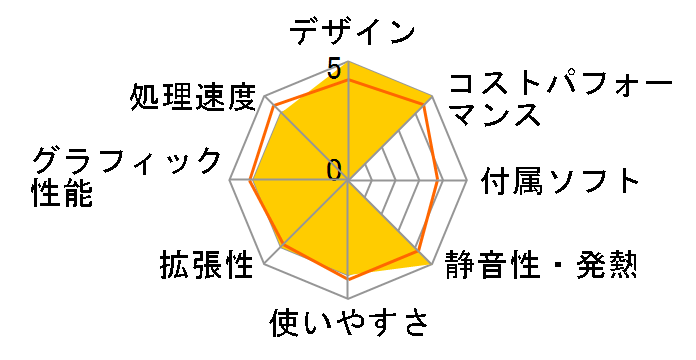 ZOTAC ZBOX PI225 ZBOX-PI225-W2B�̃��[�U�[���r���[