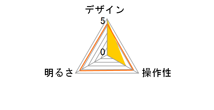 CFX60X01DW [�_�[�N�E�b�h]�̃��[�U�[���r���[