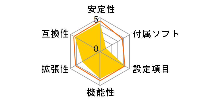 Z370N WIFI [Rev.1.0]�̃��[�U�[���r���[