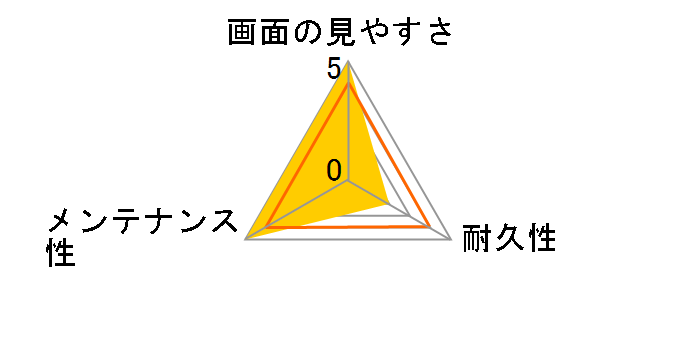 PM-SH01KFLGGRBK [�u���b�N]�̃��[�U�[���r���[