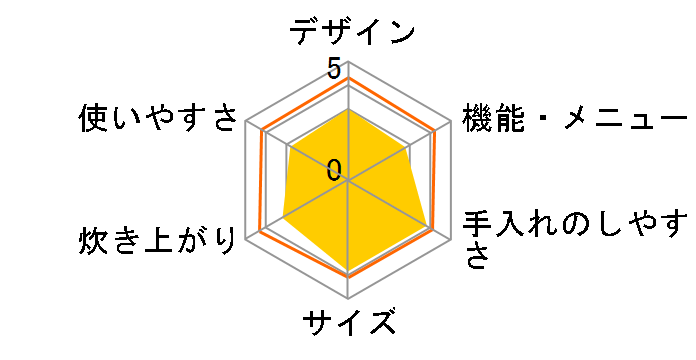 RC-5XL�̃��[�U�[���r���[