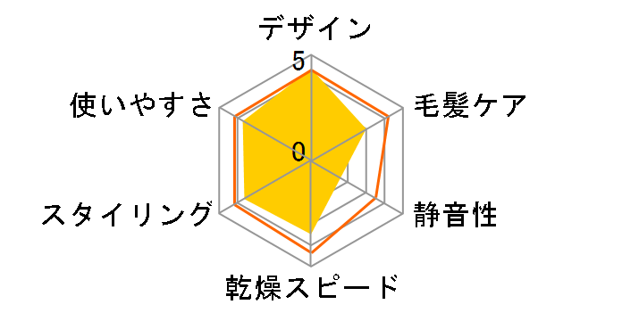 �����X�^�[ KHD-W720/R [���b�h]�̃��[�U�[���r���[