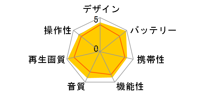 REGZA SD-P1010S�̃��[�U�[���r���[