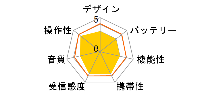 AudioComm RAD-P360Z-K [�u���b�N]�̃��[�U�[���r���[