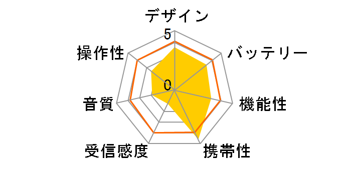 AudioComm RAD-P390Z-W [�z���C�g]�̃��[�U�[���r���[