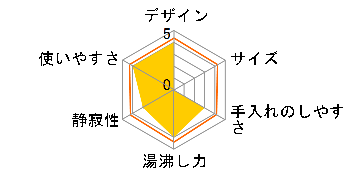 VS-KE52 [���C�����b�h]�̃��[�U�[���r���[