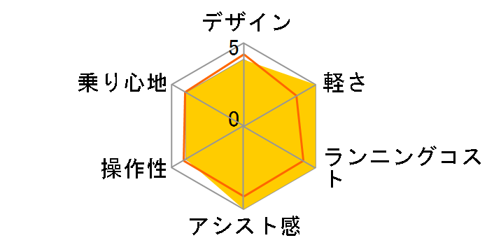 �r�r�EDX BE-ELD434-T [�`���R�u���E��] + ��p�[�d��̃��[�U�[���r���[