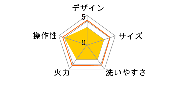 SGR-27TM�̃��[�U�[���r���[