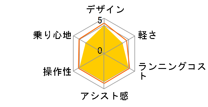 �M���b�g�E�~�j�EKD BE-ELM032-G2 [�~�X�e�B�O���[��] + ��p�[�d��̃��[�U�[���r���[