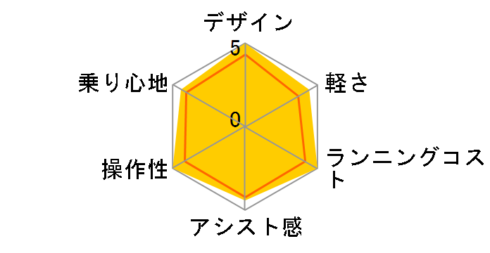 �M���b�g�E�A�j�[�Y�EKD BE-ELMK03-M [�A�Y�L�N���[��] + ��p�[�d��̃��[�U�[���r���[