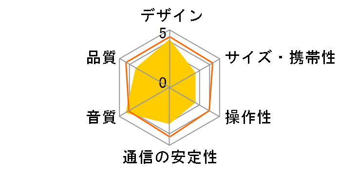 P3 VC-PX30(B)�̃��[�U�[���r���[