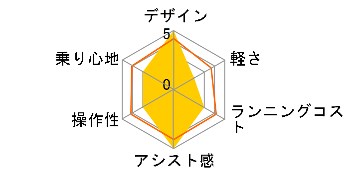 �e�B���ES BE-ELST633-K [���Z�b�g�I�����W] + ��p�[�d��̃��[�U�[���r���[