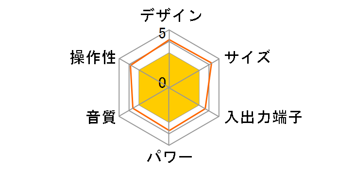 SDB-4341�̃��[�U�[���r���[