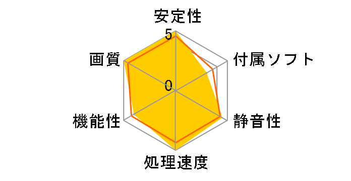 GALAKURO GK-GTX1060-E6GB/WHITE [PCIExp 6GB]�̃��[�U�[���r���[