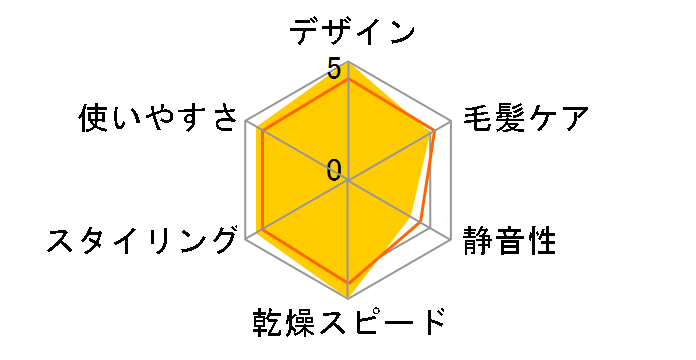 Salon Sense 300 KHD-9430/K [�u���b�N]�̃��[�U�[���r���[