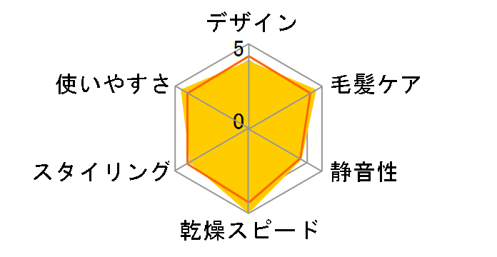 Salon Sense 300 KHD-9420/K [�u���b�N]�̃��[�U�[���r���[