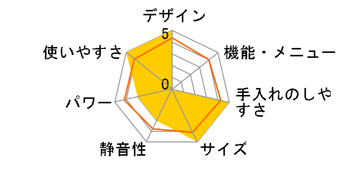 ER-RS22�̃��[�U�[���r���[