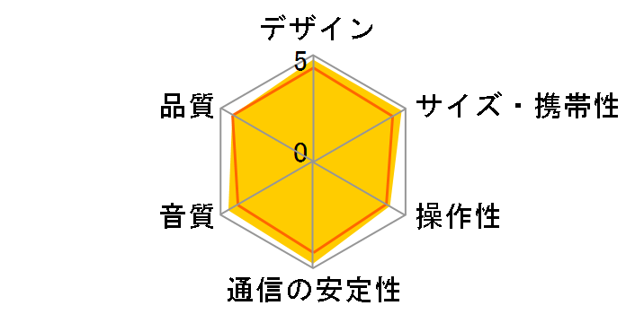 Envaya DSB250BT [�u���b�N/�O���[]�̃��[�U�[���r���[