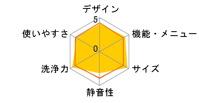 �V�����[�Z����� ������ NW-70B�̃��[�U�[���r���[