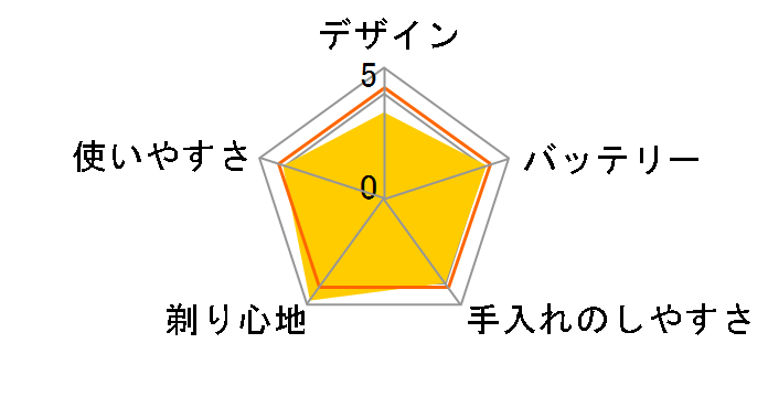 Z-DRIVE IZF-V977�̃��[�U�[���r���[