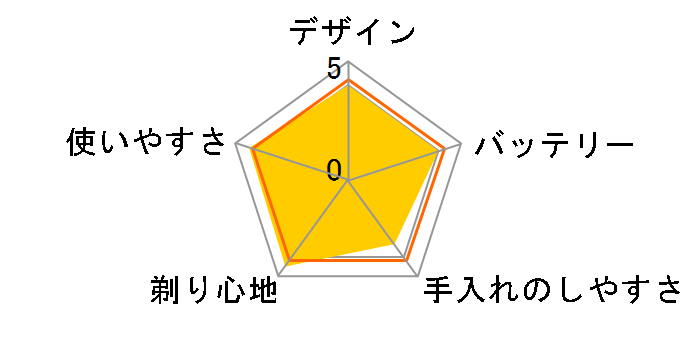 S-DRIVE IZF-V517�̃��[�U�[���r���[