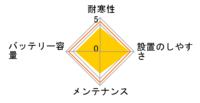 ECO.R Revolution ER-K-42R/50B19R�̃��[�U�[���r���[