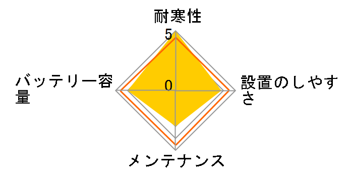 ECO.R Revolution ER-K-42/50B19L�̃��[�U�[���r���[