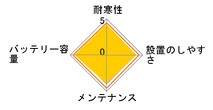 ECO.R Revolution ER-M-42R/55B20R�̃��[�U�[���r���[
