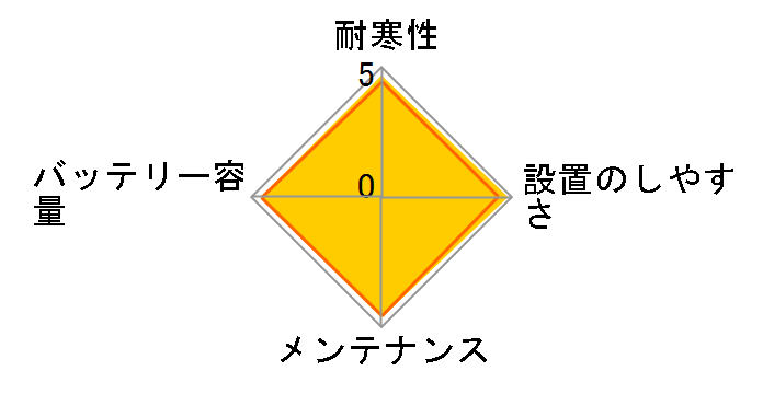 ECO.R Revolution ER-M-42/55B20L�̃��[�U�[���r���[