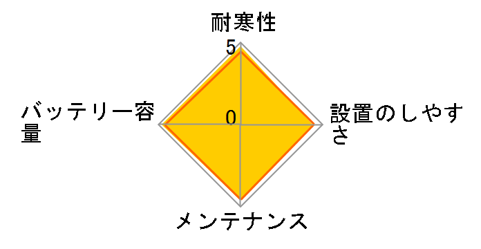 ECO.R Revolution ER-N-65/75B24L�̃��[�U�[���r���[