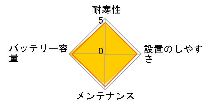 ECO.R Revolution ER-Q-85/95D23L�̃��[�U�[���r���[