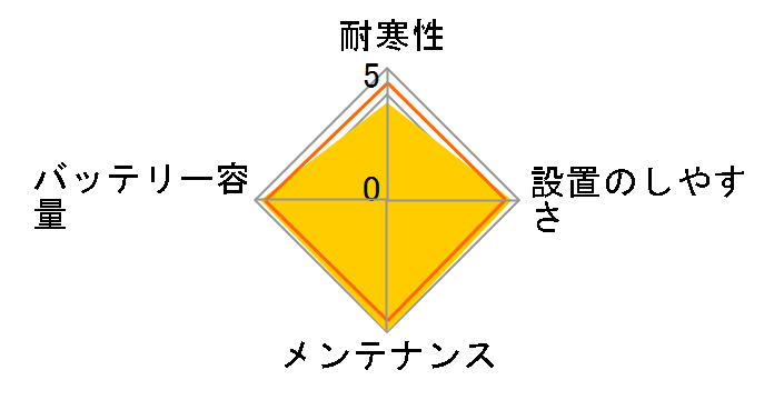ECO.R Revolution ER-S-95/110D26L�̃��[�U�[���r���[