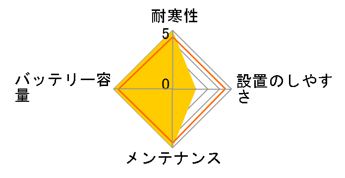 ECO.R Revolution ER-T-115/130D31L�̃��[�U�[���r���[