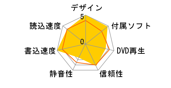 SDRW-08U9M-U/GOLD/G/AS/P2G [�S�[���h]�̃��[�U�[���r���[