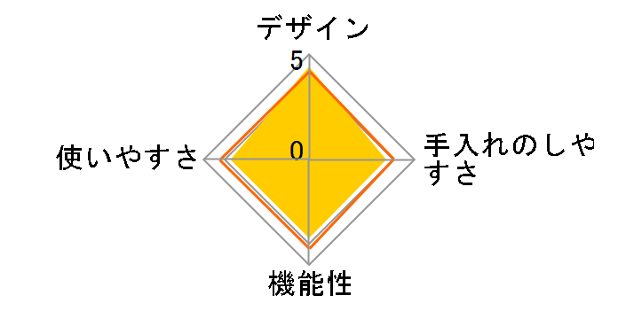 e-wonder OEDA30 3L�̃��[�U�[���r���[