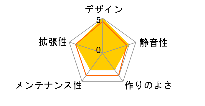 MasterBox Lite 5 MCW-L5S3-KANN-01̃[U[r[