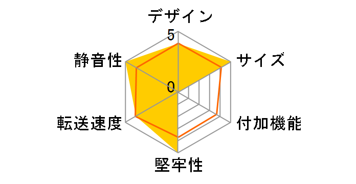 �����̂������� 10th �A�j�o�[�T���[�G�f�B�V���� CROSU31TP�̃��[�U�[���r���[