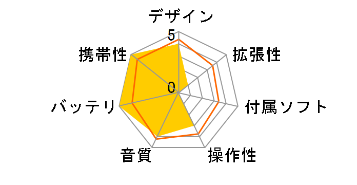 PLENUE J PJ-64G-GD [64GB Jupiter Gold]�̃��[�U�[���r���[