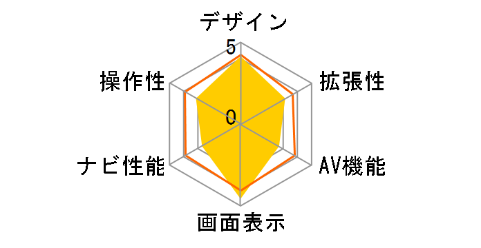 �r�b�OX 11 EX11Z-SE-AM�̃��[�U�[���r���[