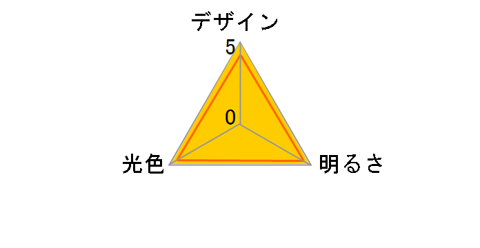 ECOHiLUX LDA5L-G-4T52P [�d���F]�̃��[�U�[���r���[