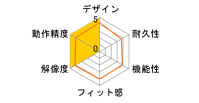 Canvas 27 �f�W�^���L�����o�X �X�^���_�[�h���f��(3�N�� Pro Support�t)�̃��[�U�[���r���[