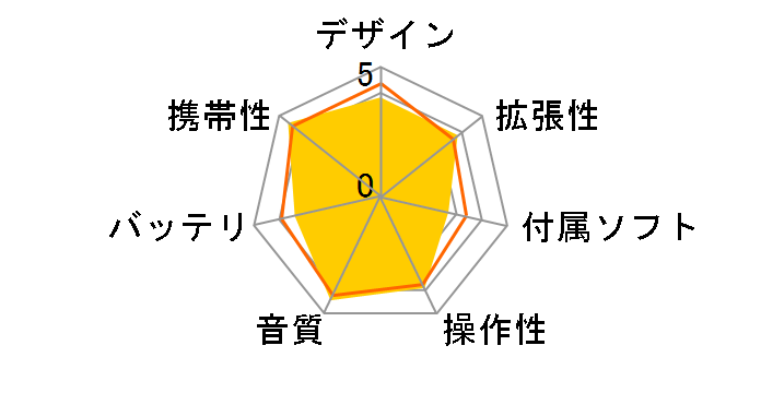 private XDP-20(W) [16GB �z���C�g]�̃��[�U�[���r���[