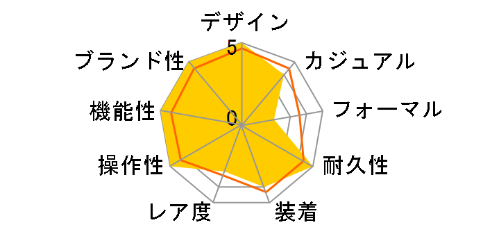 104.ST.SA.IW [���U�[�x���g]�̃��[�U�[���r���[