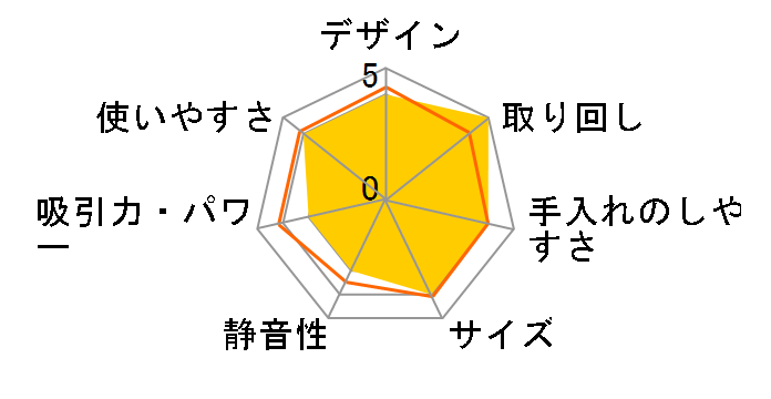 STM-305N�̃��[�U�[���r���[