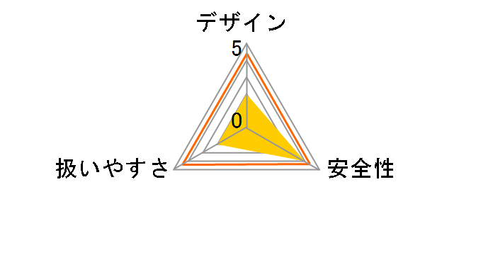 G3401EZ-25P12�̃��[�U�[���r���[