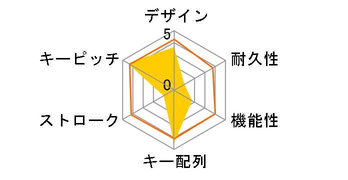 SKB-WL29BK [�u���b�N]�̃��[�U�[���r���[