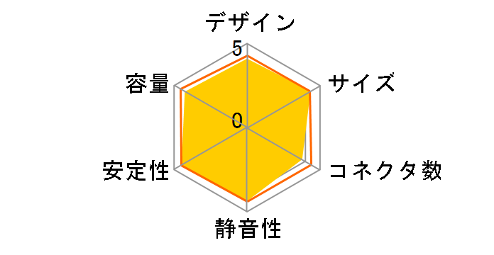 KRPW-GK550W/90+�̃��[�U�[���r���[