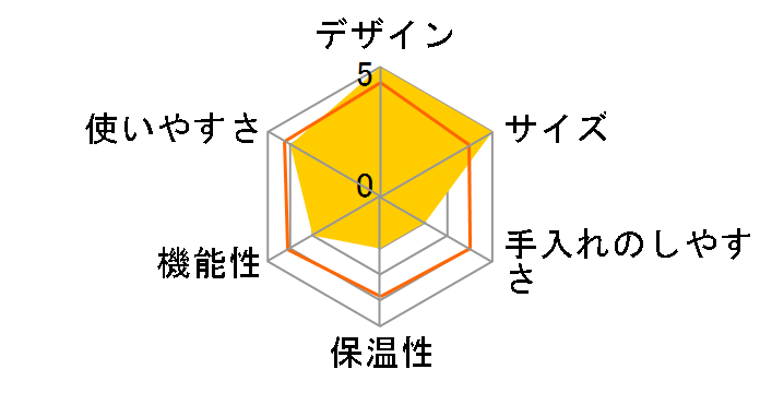 minipresso NS LG12-MP-NS�̃��[�U�[���r���[