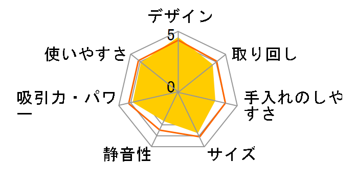 V5s pro�̃��[�U�[���r���[