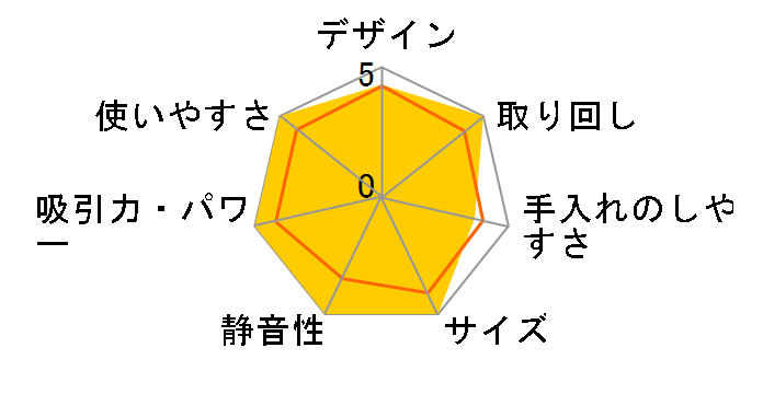 ILIFE A4s�̃��[�U�[���r���[